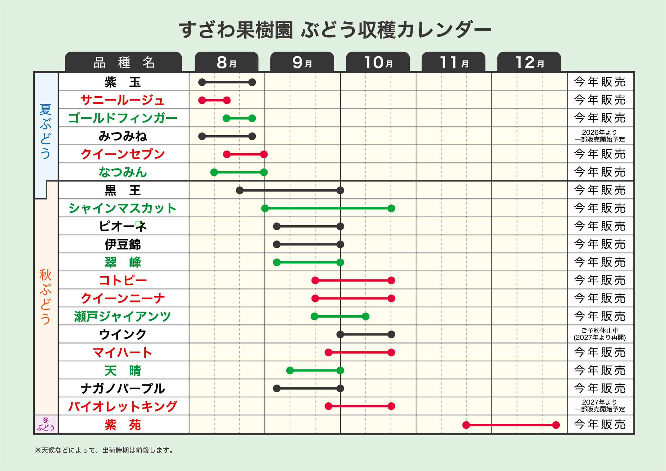 収穫カレンダー