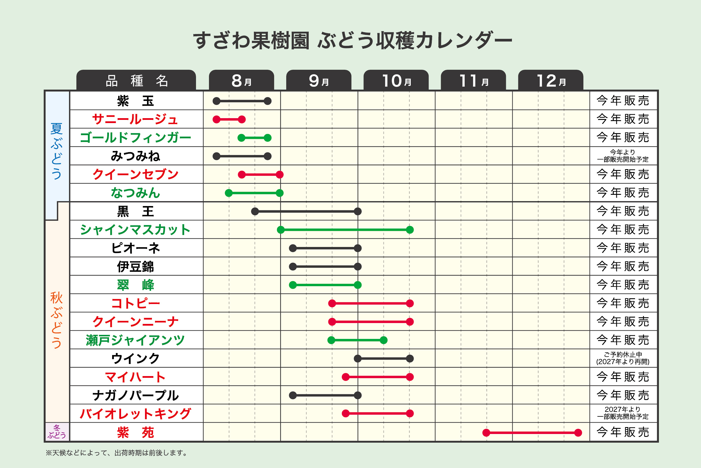 収穫カレンダー